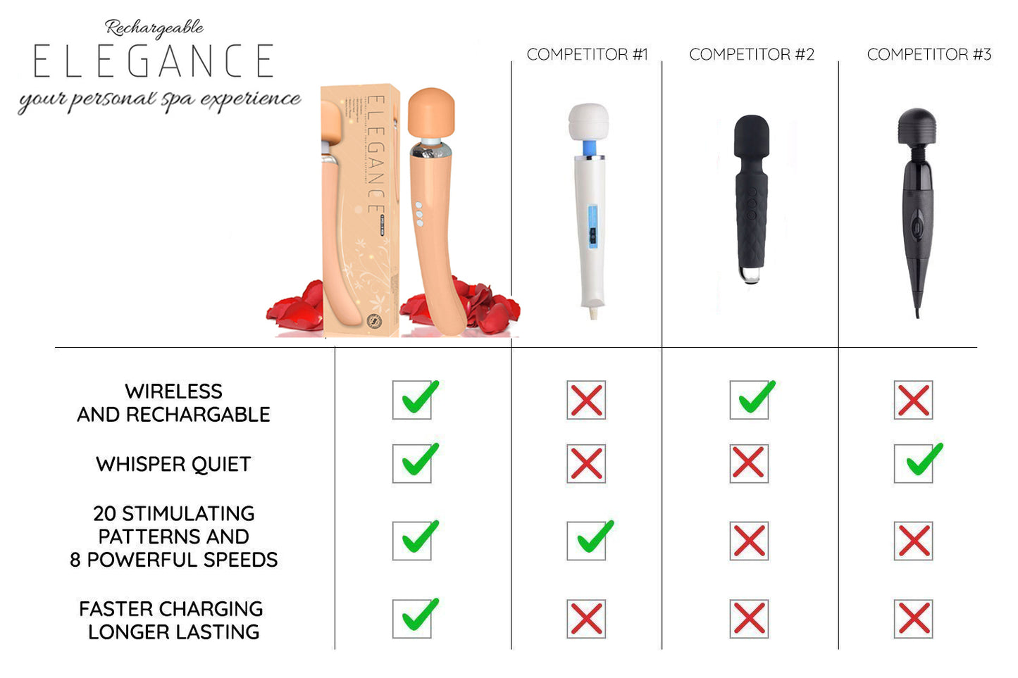 Therapeutic Personal Massager - Handheld Cordless and Powerful - 8 Speeds 20 Vibrating Patterns - USB Rechargeable - Magic Recovery Effect for Body, Neck, Back Shoulders & feet peach UPC: 037203551909