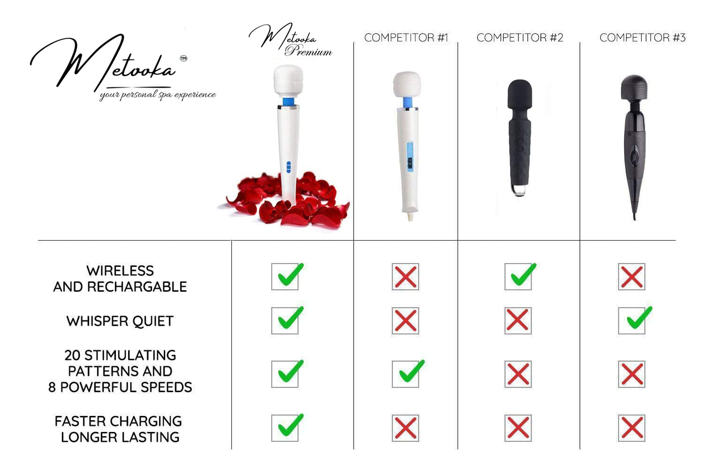 Therapeutic Personal Massager - Handheld Cordless and Powerful Wand - 8 Speeds 20 Vibrating Patterns - USB Rechargeable - Magic Recovery Effect for Women and Men, Body, Neck, Back & Shoulders (UPC: 084282637093)