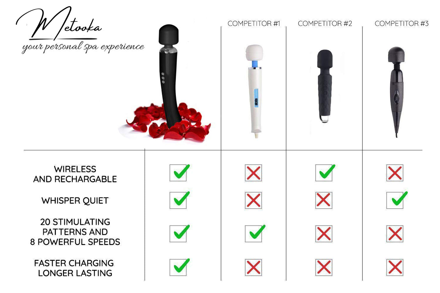 Therapeutic Personal Massager - Handheld Cordless and Powerful - 8 Speeds 20 Vibrating Patterns - USB Rechargeable - Magic Recovery Effect for Body, Neck, Back Shoulders & feet black UPC: 037203549760