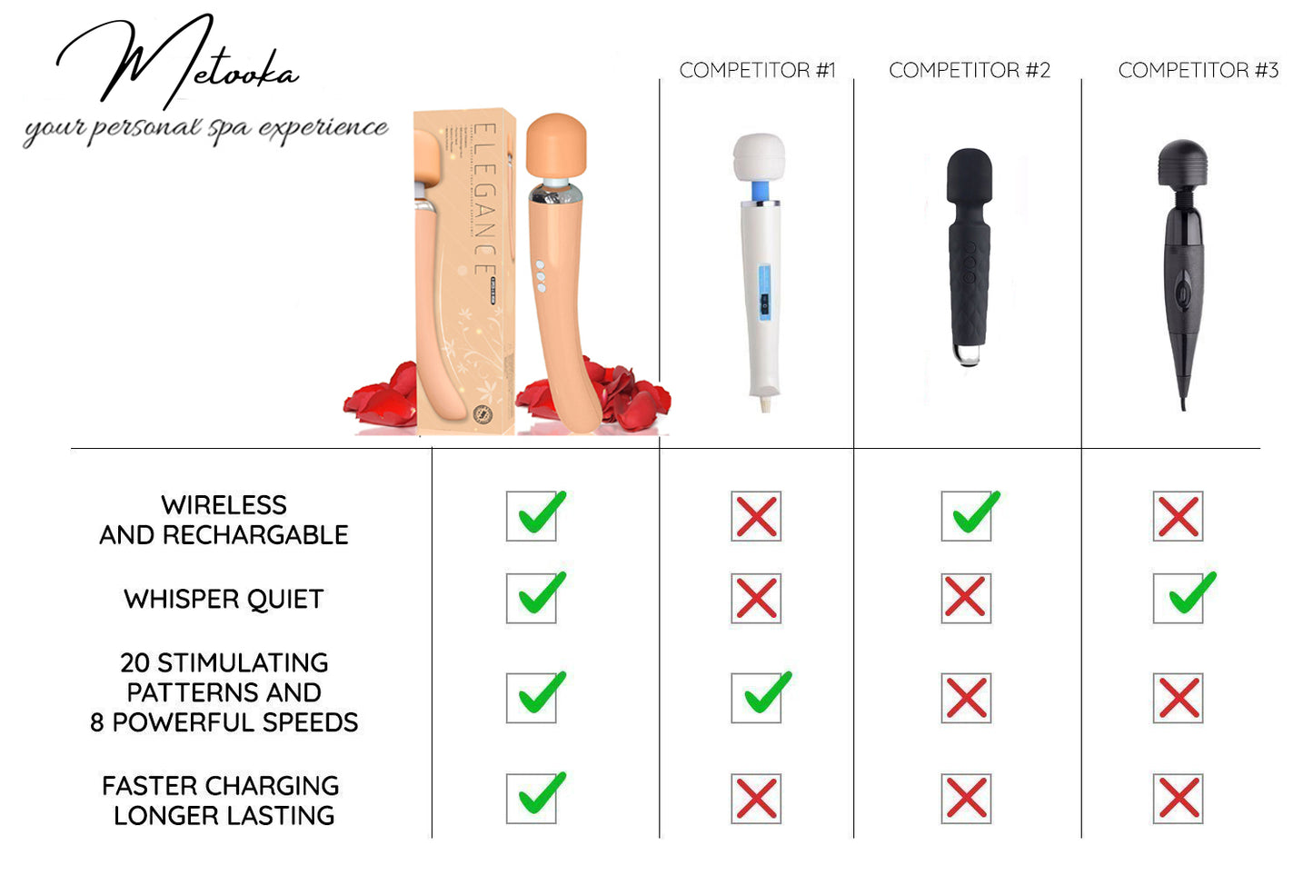 Therapeutic Personal Massager - Handheld Cordless and Powerful - 8 Speeds 20 Vibrating Patterns - USB Rechargeable - Magic Recovery Effect for Body, Neck, Back Shoulders & feet peach UPC: 037203551909