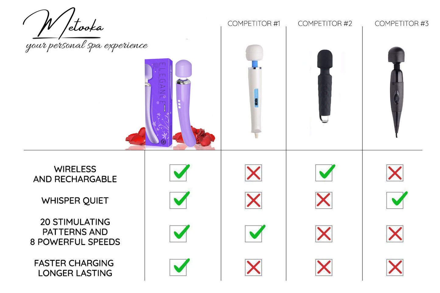 Therapeutic Personal Massager - Handheld Cordless and Powerful - 8 Speeds 20 Vibrating Patterns - USB Rechargeable - Magic Recovery Effect for Body, Neck, Back Shoulders & feet violet UPC: 037203551893