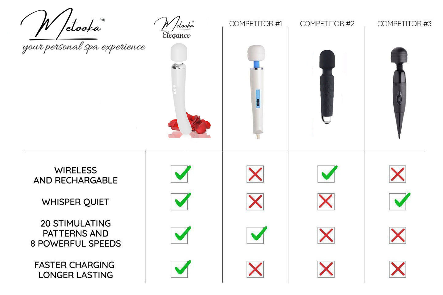 Therapeutic Personal Massager - Handheld Cordless and Powerful - 8 Speeds 20 Vibrating Patterns - USB Rechargeable - Magic Recovery Effect for Body, Neck, Back Shoulders & feet white UPC: 037203552371